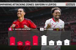  拜仁慕尼黑训练开放日；今晚战术微调引欢呼；社区盾在即；数据趋势出现新变化-j9九游会真人