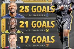 包含姆巴佩迎来十赛季出色发挥，独行侠观众热烈欢呼！的词条-九游网页官网